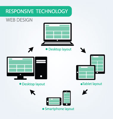 Responsive Website Site Design Layout